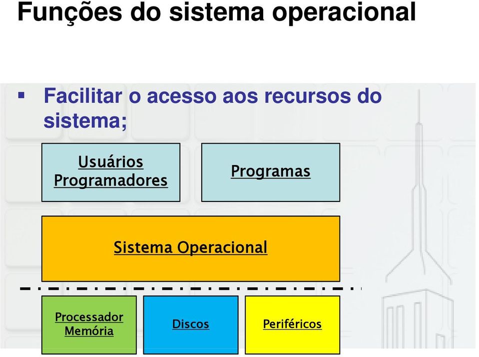 Usuários Programadores Programas Sistema