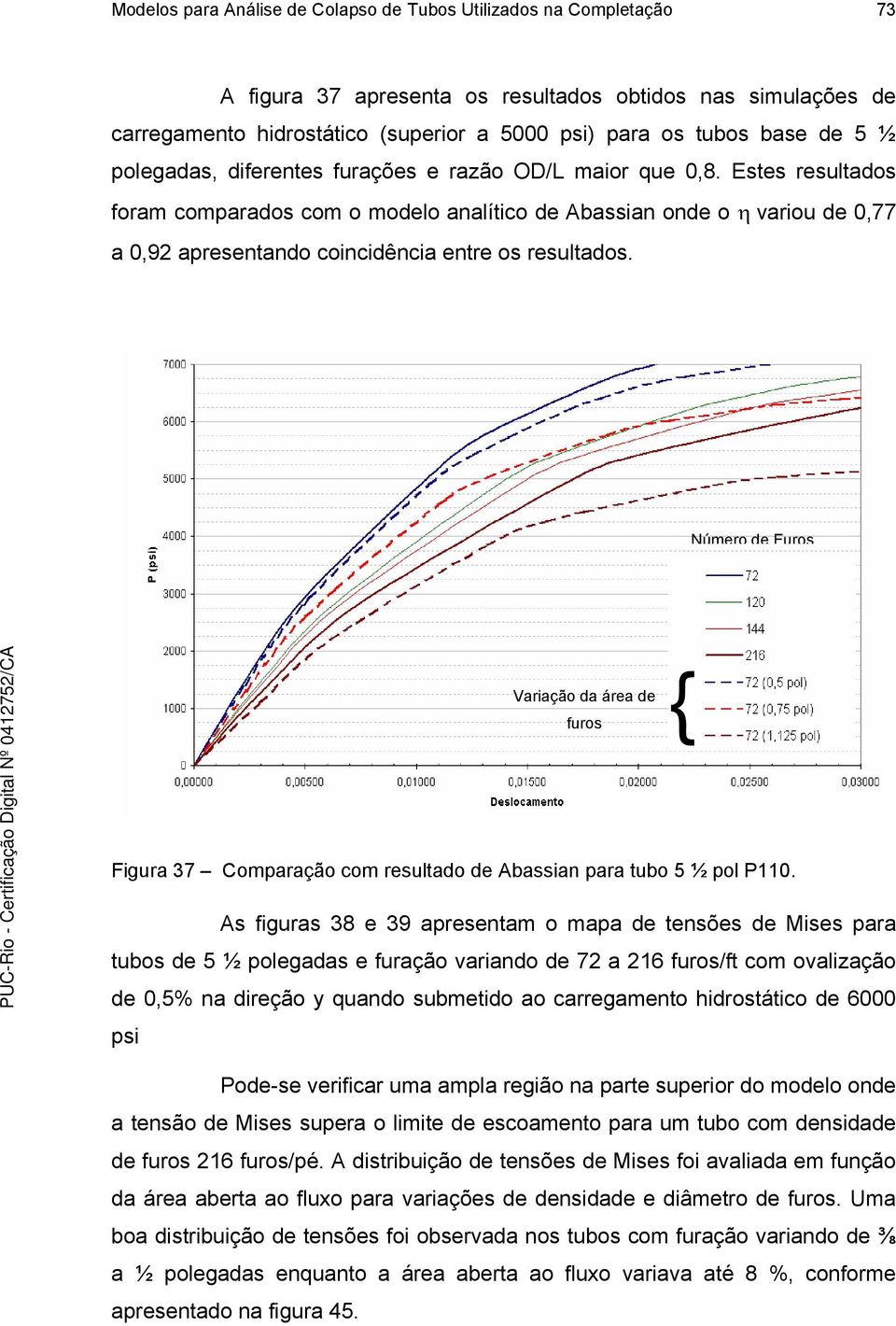 Númro d Furos { Variação da ára d furos Figura 37 Comparação com rsultado d Abassian para tubo 5 ½ pol P110.