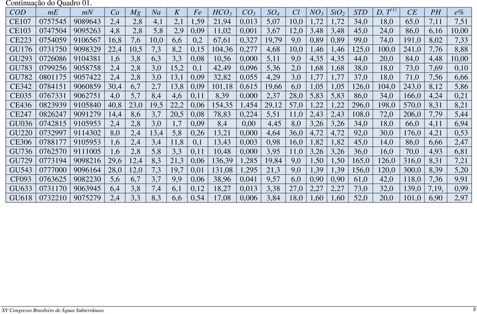 4,8 2,8 5,8 2,9 0,09 11,02 0,001 3,67 12,0 3,48 3,48 45,0 24,0 86,0 6,16 10,00 CE223 0754059 9106567 16,8 7,6 10,0 6,6 0,2 67,61 0,327 19,79 9,0 0,89 0,89 99,0 74,0 191,0 8,02 7,33 GU176 0731750