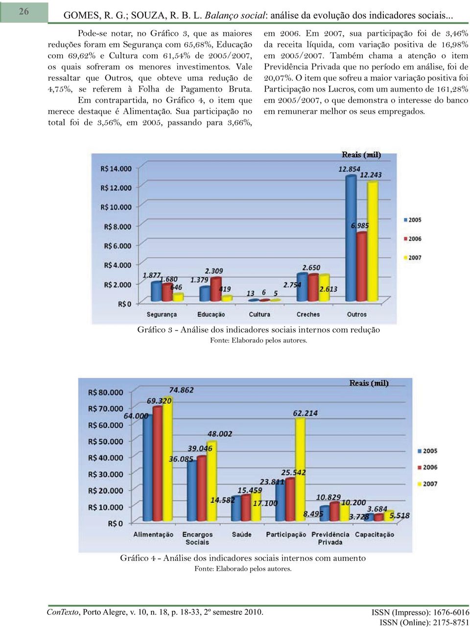 análise da evolução dos