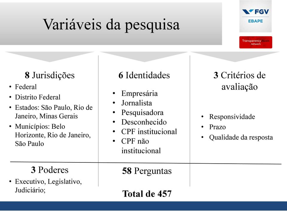 Judiciário; 6 Identidades Empresária Jornalista Pesquisadora Desconhecido CPF institucional CPF não