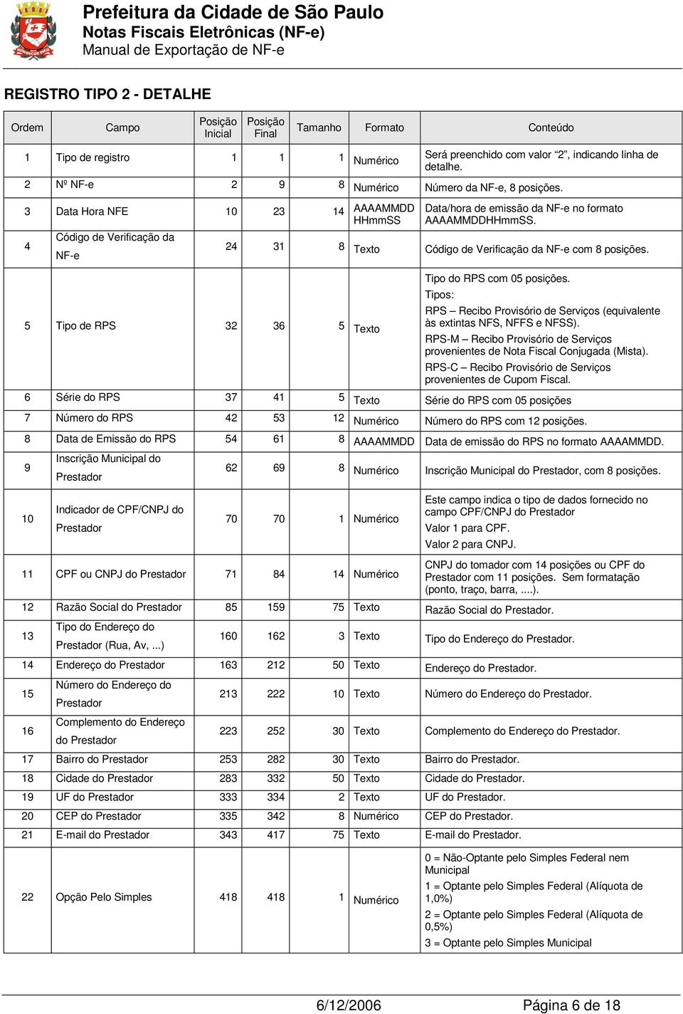 5 Tipo de RPS 32 36 5 Texto Tipo do RPS com 05 posições. Tipos: RPS Recibo Provisório de Serviços (equivalente às extintas NFS, NFFS e NFSS).