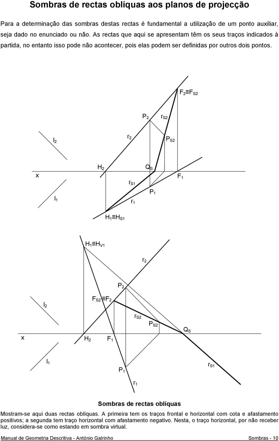 F 2 F S2 P 2 r S2 r 2 P S2 H 2 r S1 F 1 r 1 P 1 H 1 H S1 H 1 H V1 r 2 P 2 F S2 F 2 r S2 P S2 H 2 F 1 P 1 r S1 r 1 Sombras de rectas oblíquas Mostram-se aqui duas rectas oblíquas.