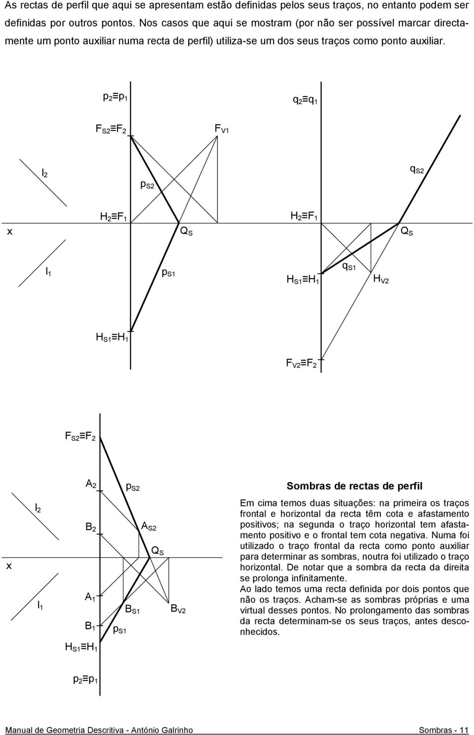 p 2 p 1 q 2 q 1 F S2 F 2 F V1 p S2 q S2 H 2 F 1 H 2 F 1 p S1 H S1 H 1 q S1 H V2 H S1 H 1 F V2 F 2 F S2 F 2 p S2 Sombras de rectas de perfil A S2 B S1 p S1 B V2 Em cima temos duas situações: na