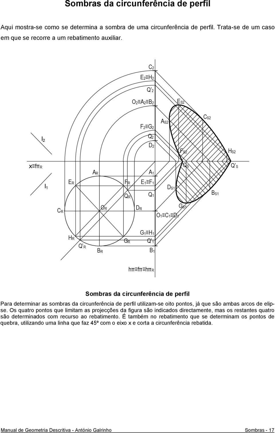 determinar as sombras da circunferência de perfil utilizam-se oito pontos, já que são ambas arcos de elipse.