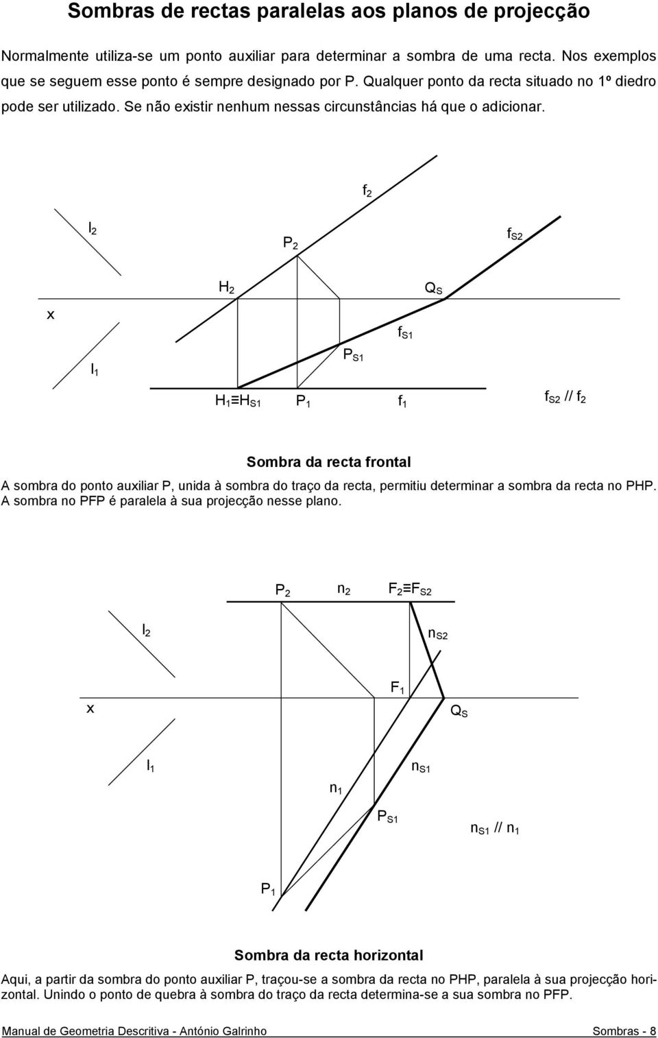 f 2 P 2 f S2 H 2 f S1 P S1 H 1 H S1 P 1 f 1 f S2 // f 2 Sombra da recta frontal A sombra do ponto auiliar P, unida à sombra do traço da recta, permitiu determinar a sombra da recta no PHP.