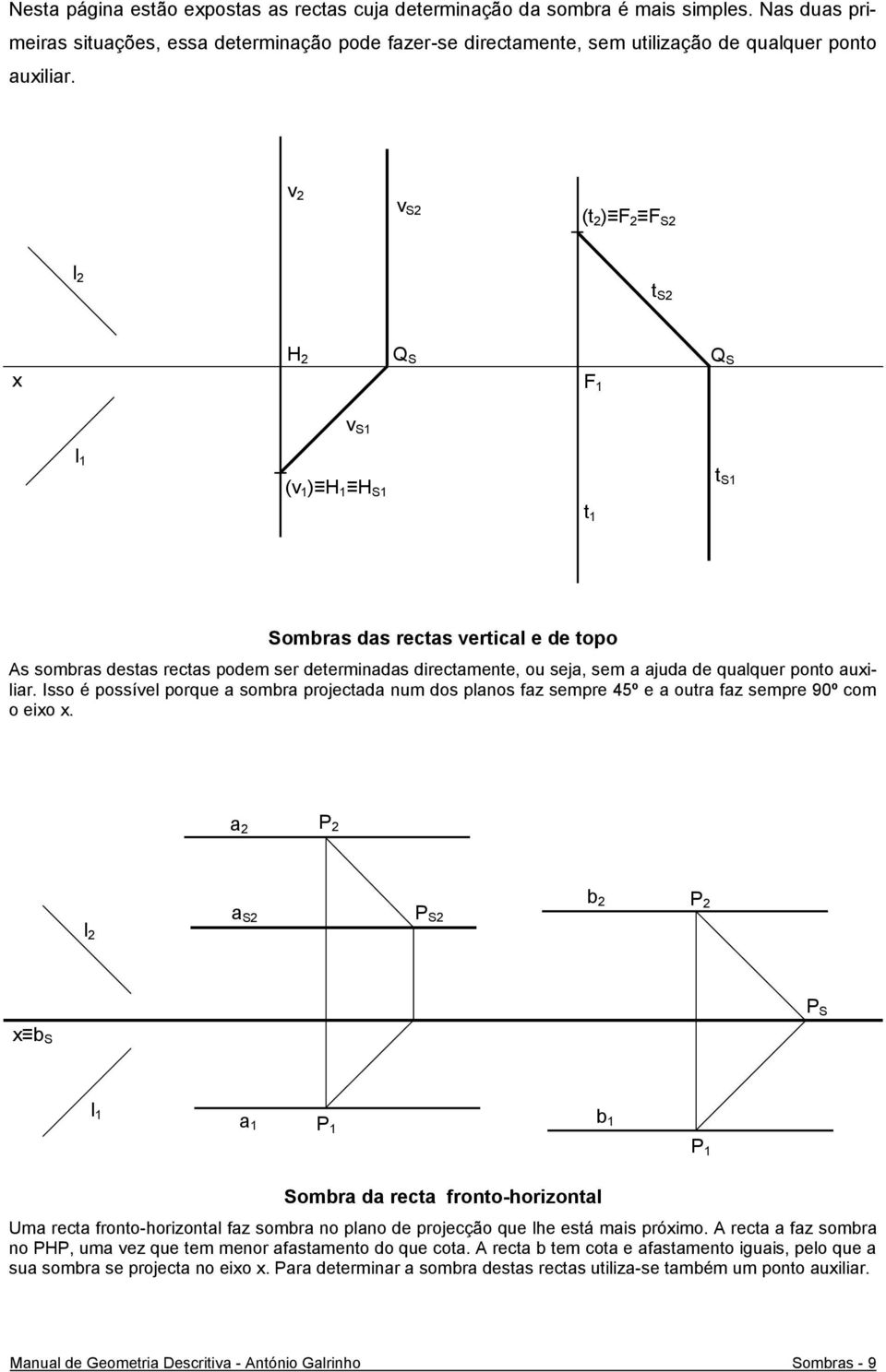 ponto auiliar. Isso é possível porque a sombra projectada num dos planos faz sempre 45º e a outra faz sempre 90º com o eio.