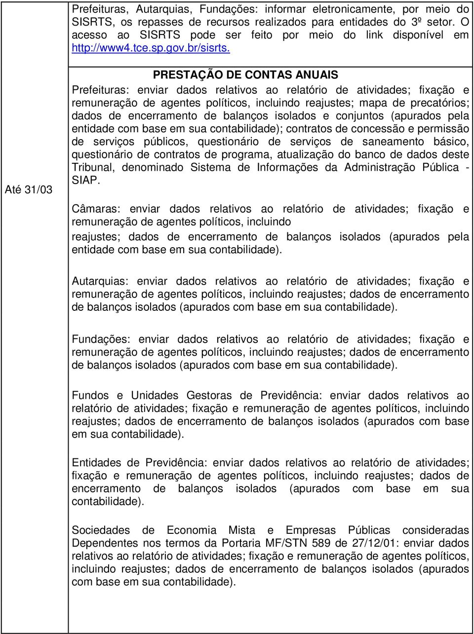 Até 31/03 PRESTAÇÃO DE CONTAS ANUAIS Prefeituras: enviar dados relativos ao relatório de atividades; fixação e remuneração de agentes políticos, incluindo reajustes; mapa de precatórios; dados de