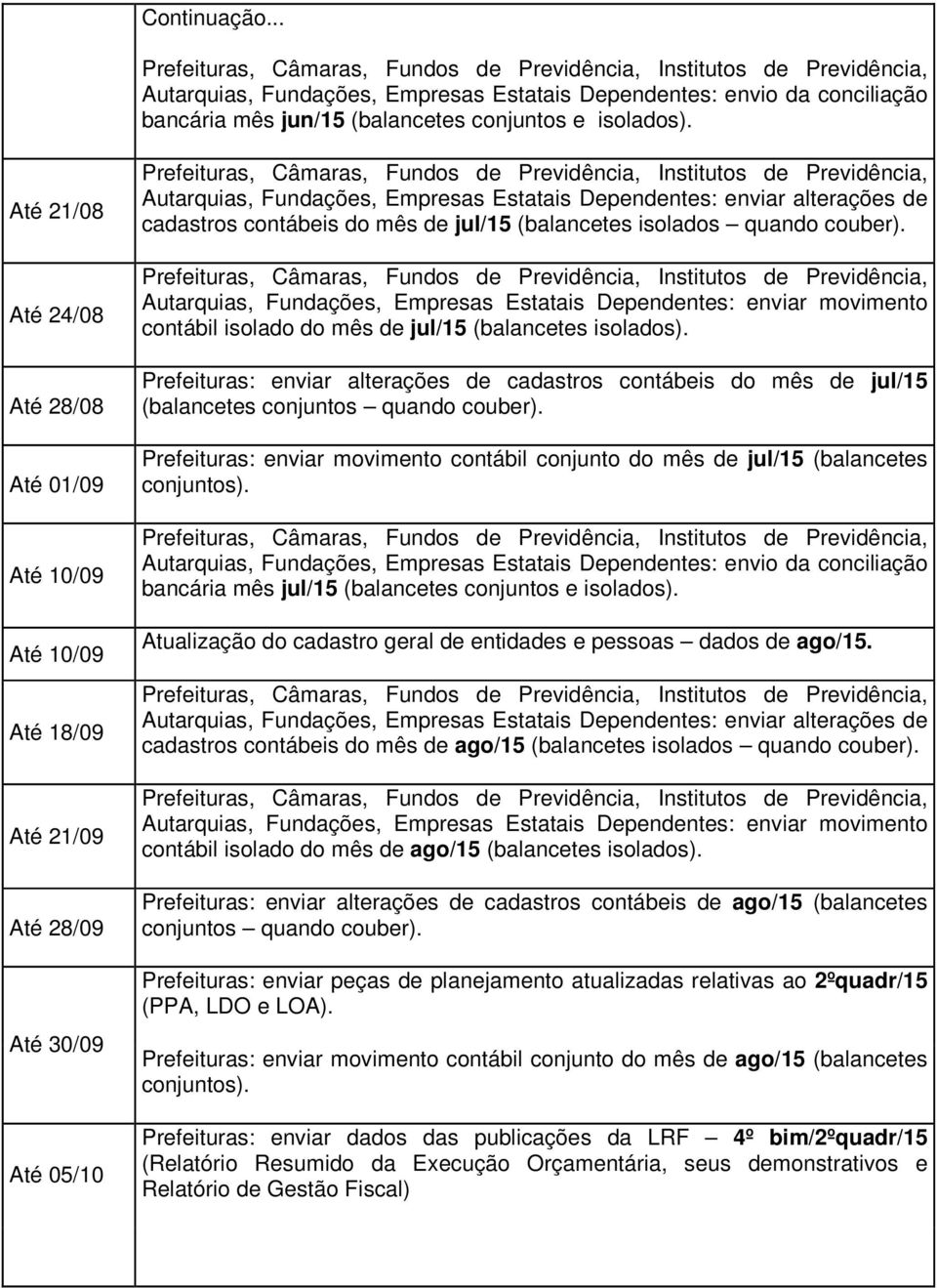 contábil isolado do mês de jul/15 (balancetes isolados).