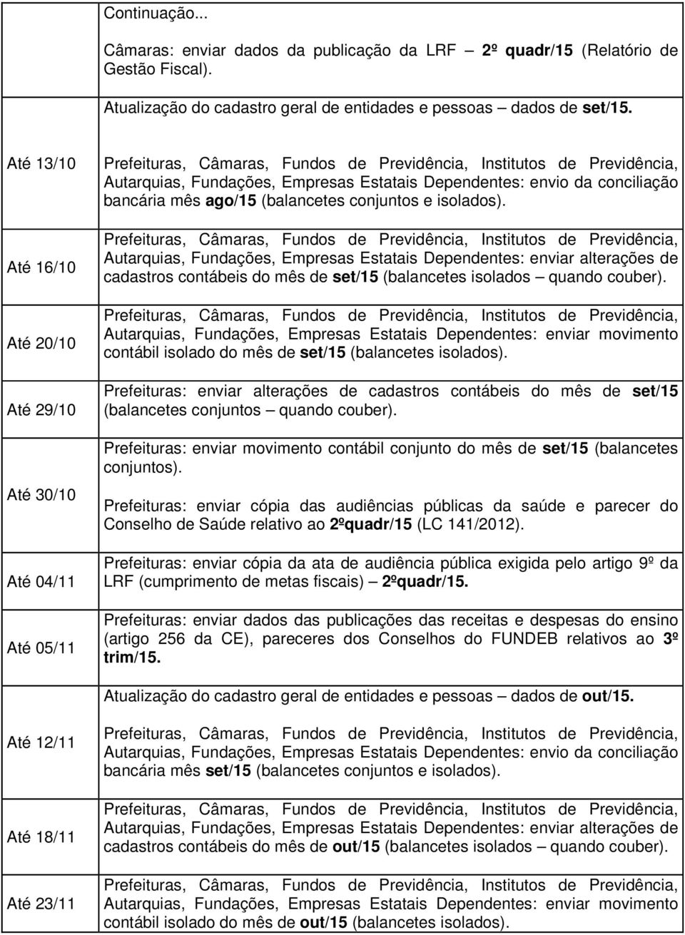 contábil isolado do mês de set/15 (balancetes isolados).