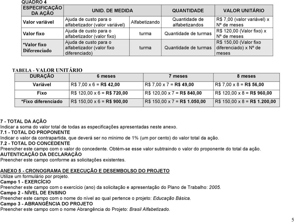 Alfabetizando turma turma Quantidade de alfabetizandos Quantidade de turmas Quantidade de turmas R$ 7,00 (valor variável) x Nº de meses R$ 120,00 (Valor fixo) x Nº de meses R$ 150,00 (Valor fixo