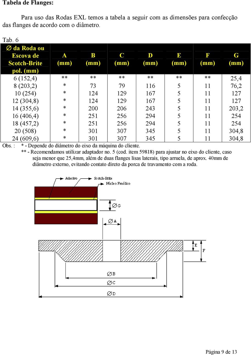 : 24 (609,6) A B 73 124 124 200 21 21 301 301 C 79 129 129 206 26 26 307 307 D 6 167 167 243 294 294 34 34 E F - Depende do diâmetro do eixo da máquina do cliente.