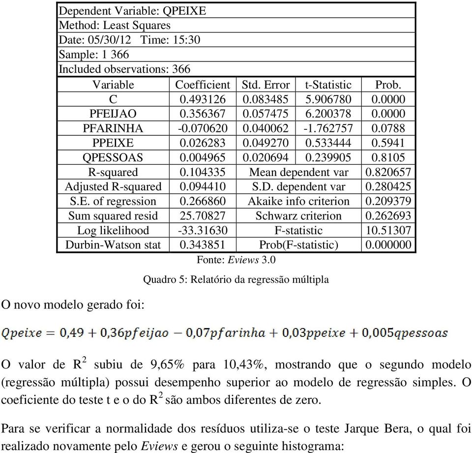 104335 Mean dependent var 0.820657 Adjusted R-squared 0.094410 S.D. dependent var 0.280425 S.E. of regression 0.266860 Akaike info criterion 0.209379 Sum squared resid 25.70827 Schwarz criterion 0.