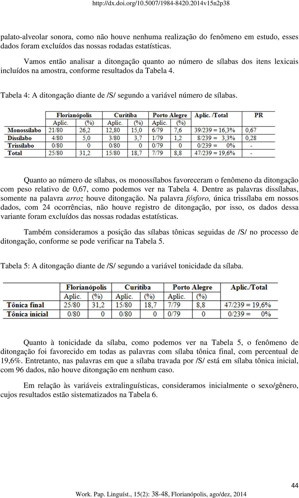 Tabela 4: A ditongação diante de /S/ segundo a variável número de sílabas.