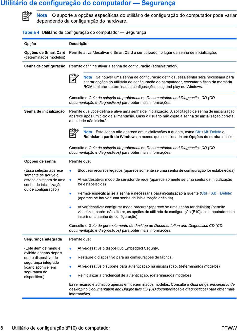 lugar da senha de inicialização. Permite definir e ativar a senha de configuração (administrador).