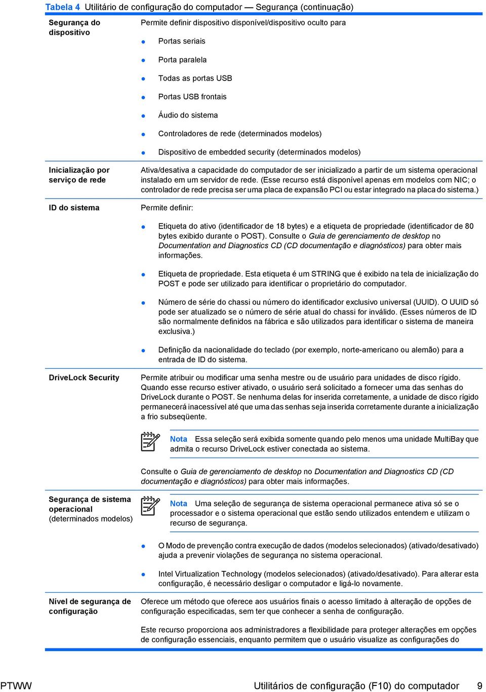 Ativa/desativa a capacidade do computador de ser inicializado a partir de um sistema operacional instalado em um servidor de rede.