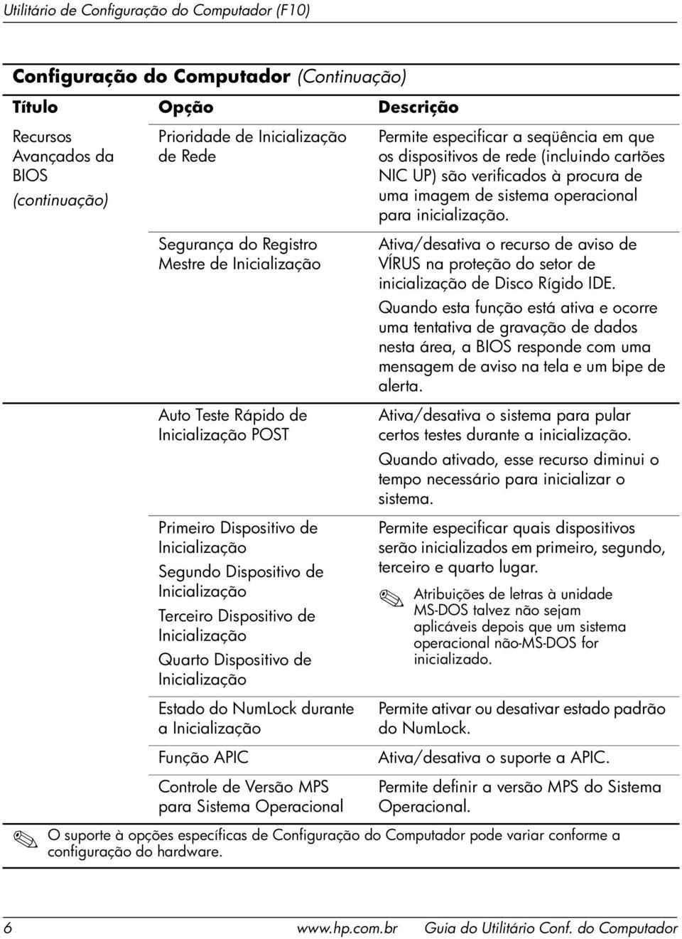 durante a Inicialização Função APIC Controle de Versão MPS para Sistema Operacional Permite especificar a seqüência em que os dispositivos de rede (incluindo cartões NIC UP) são verificados à procura