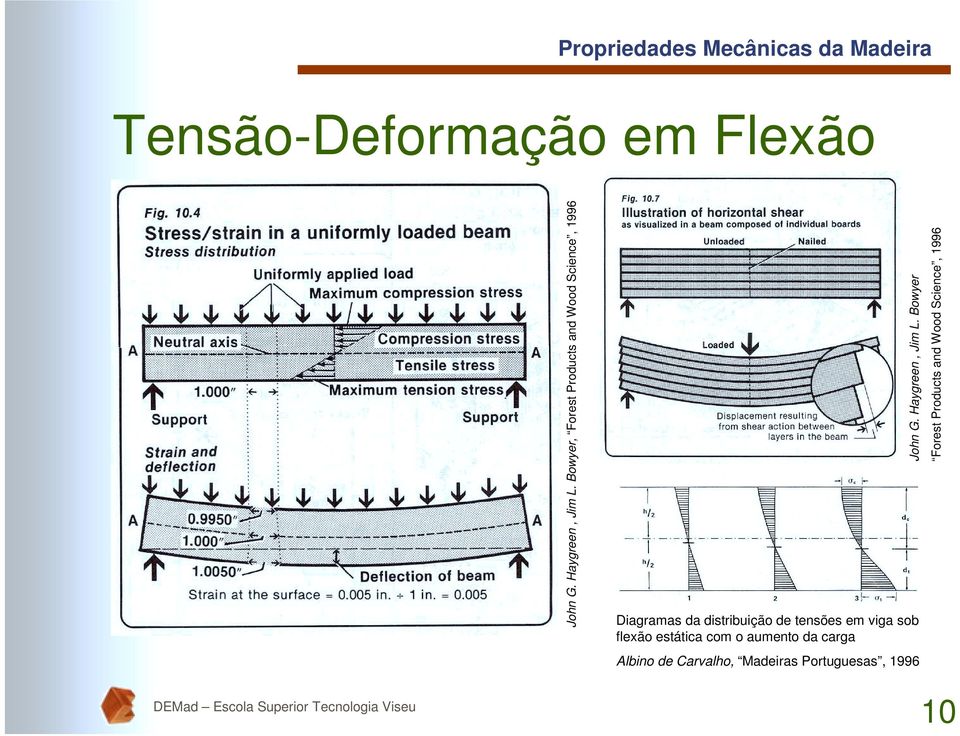 tensões em viga sob flexão estática com o aumento da carga Albino de