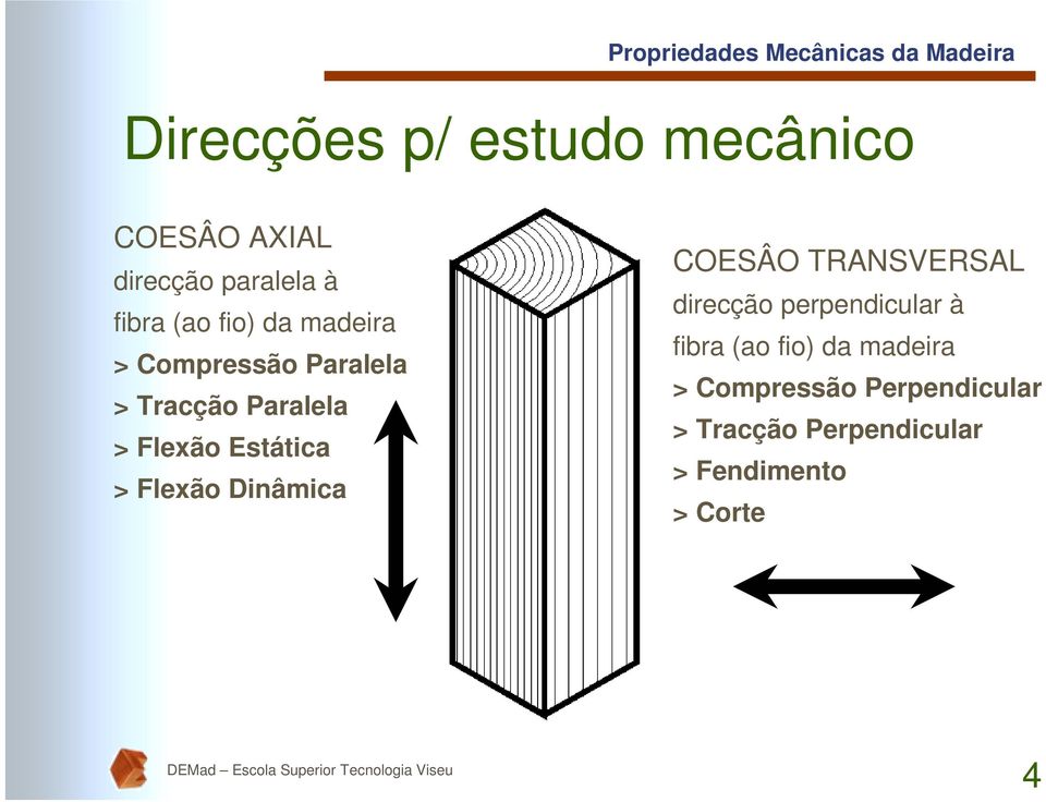 Flexão Dinâmica COESÂO TRANSVERSAL direcção perpendicular à fibra (ao fio)