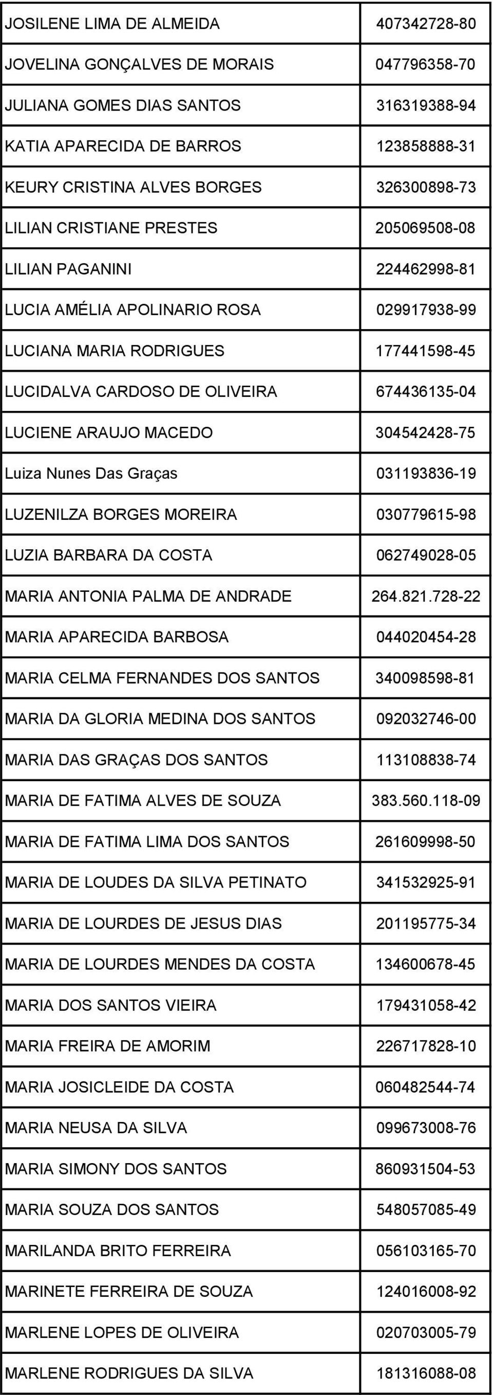 ARAUJO MACEDO 304542428-75 Luiza Nunes Das Graças 031193836-19 LUZENILZA BORGES MOREIRA 030779615-98 LUZIA BARBARA DA COSTA 062749028-05 MARIA ANTONIA PALMA DE ANDRADE 264.821.