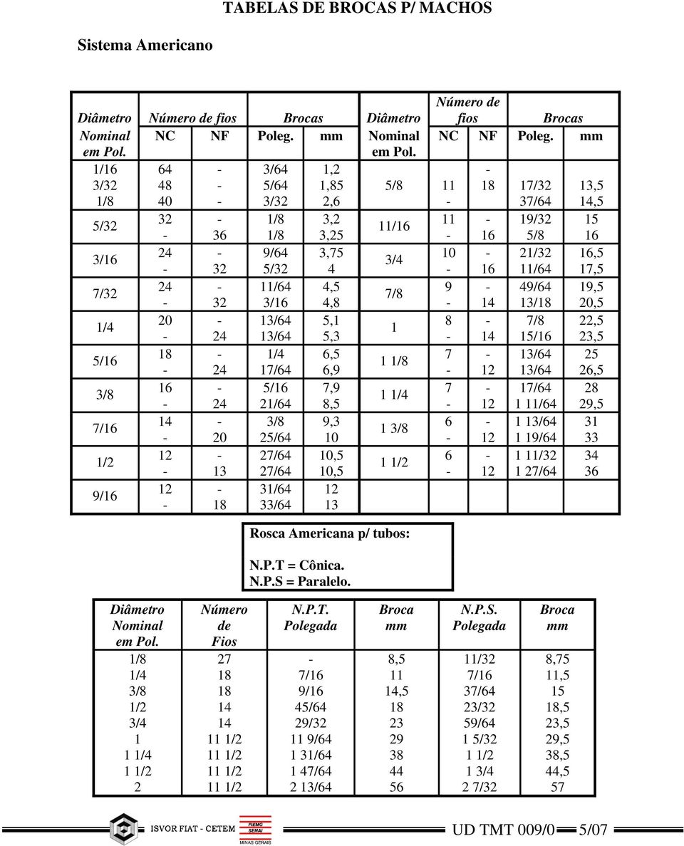 Rosca Americana p/ tubos: N.P.T = Cônica. N.P.S = Paralelo. / 0 9 Número de fios s NC NF Poleg.