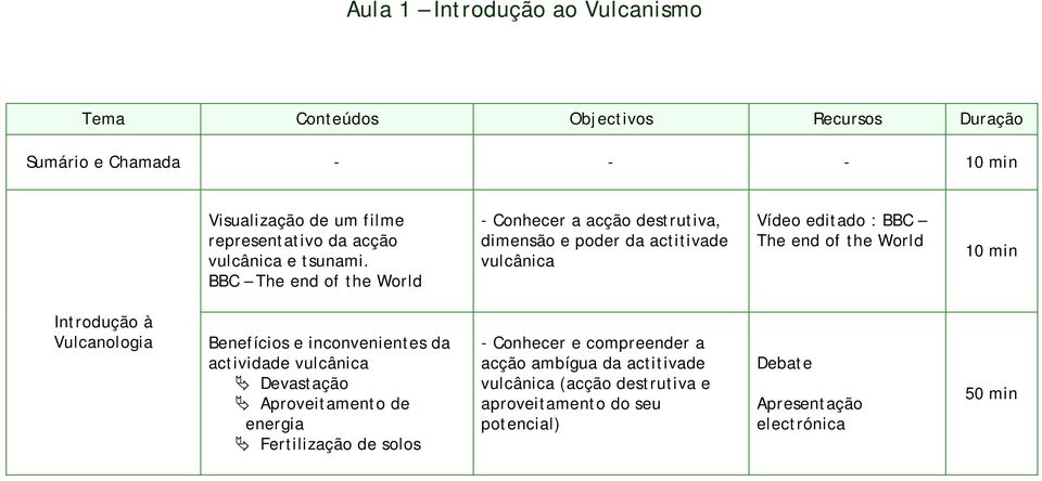 World Introdução à Vulcanologia Benefícios e inconvenientes da actividade vulcânica Devastação Aproveitamento de energia Fertilização