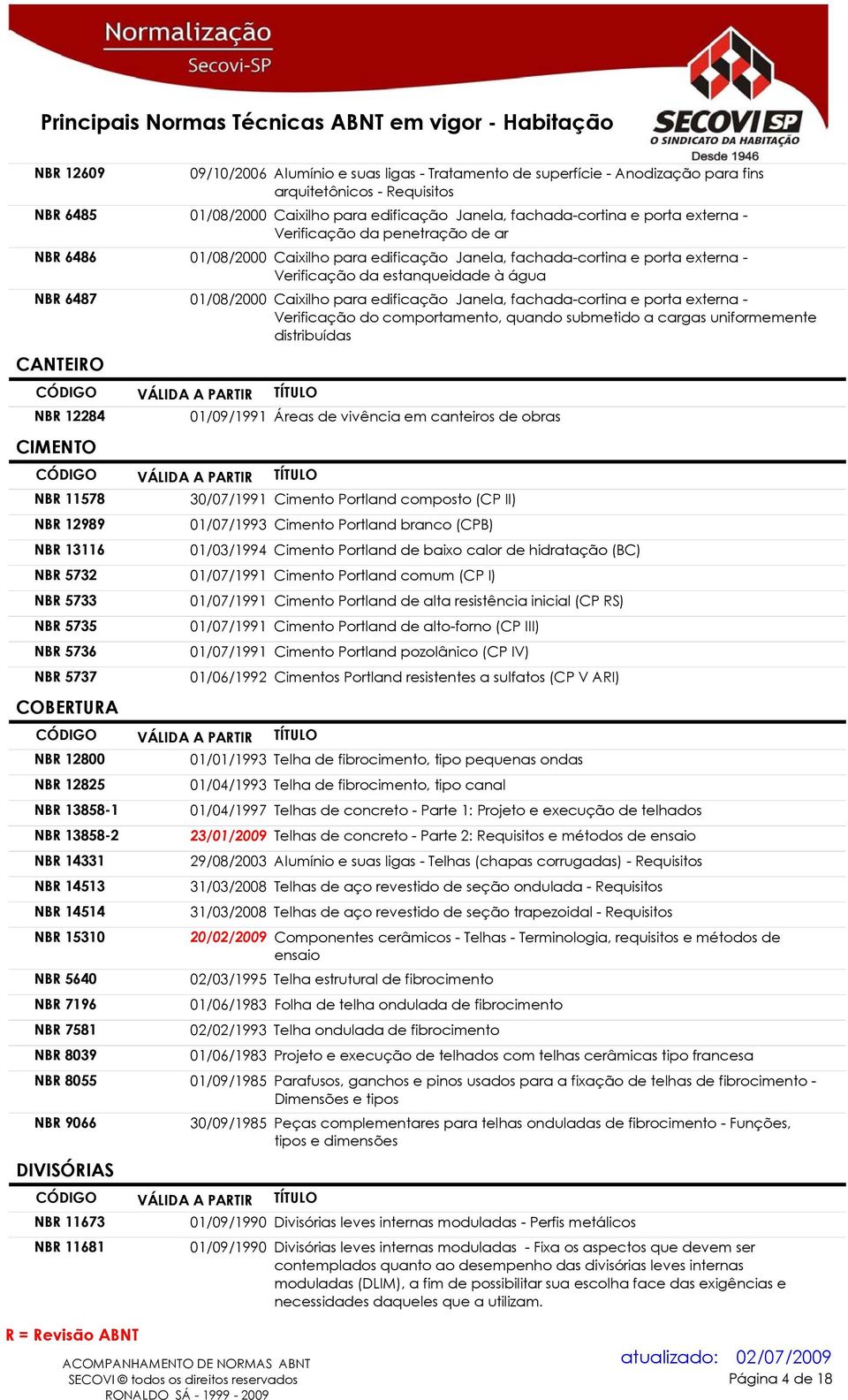 edificação Janela, fachada-cortina e porta externa - Verificação do comportamento, quando submetido a cargas uniformemente distribuídas CANTEIO NB 12284 CIMENTO NB 11578 NB 12989 NB 13116 01/09/1991