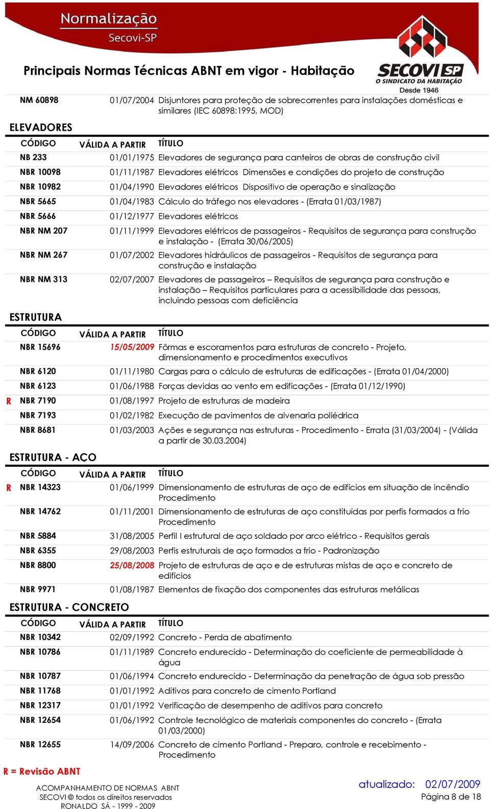 5665 01/04/1983 Cálculo do tráfego nos elevadores - (Errata 01/03/1987) NB 5666 NB NM 207 NB NM 267 NB NM 313 ESTUTUA 01/12/1977 Elevadores elétricos 01/11/1999 Elevadores elétricos de passageiros -