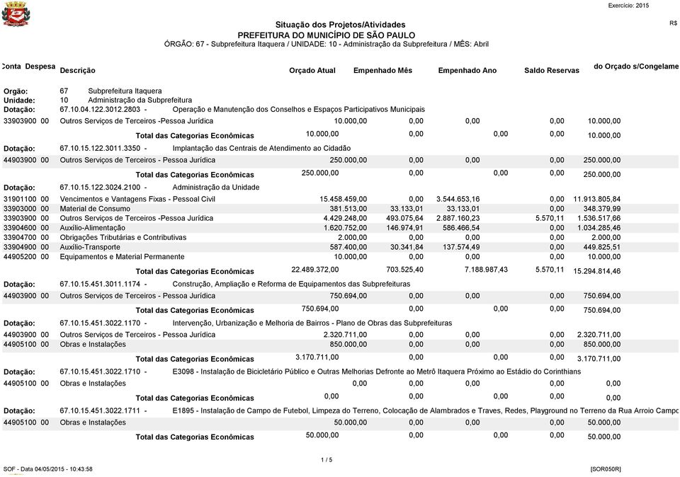 3350 - Implantação das Centrais de Atendimento ao Cidadão 44903900 00 Outros Serviços de Terceiros - Pessoa Jurídica 2 250.000,00 Dotação: 67.10.15.122.3024.