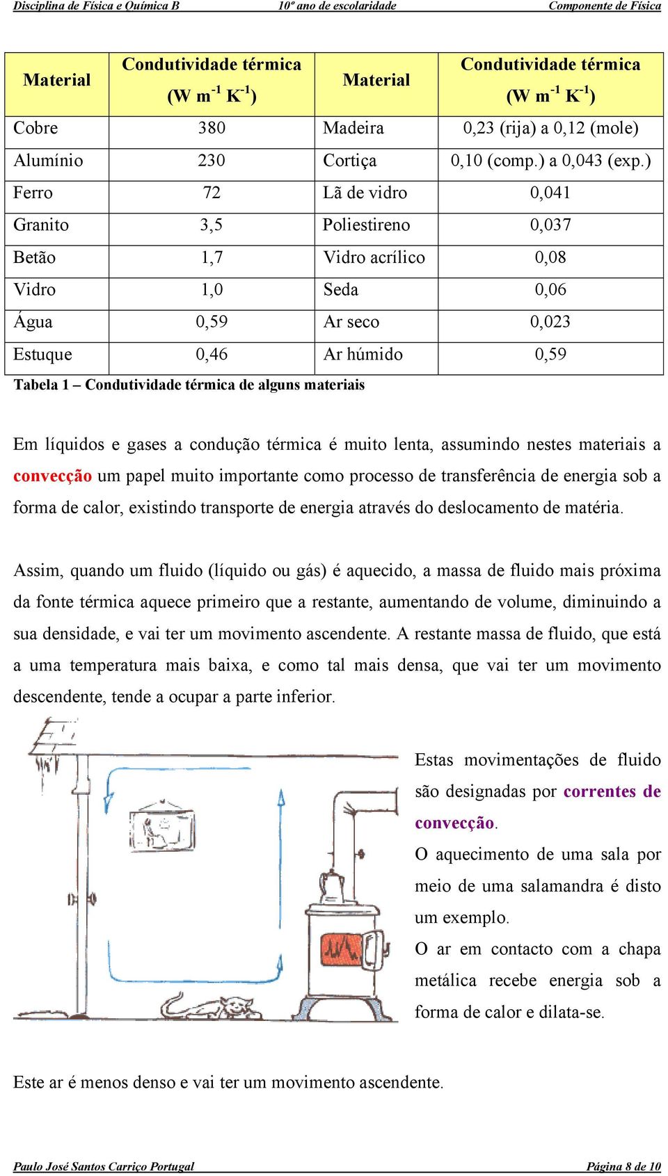 alguns materiais Em líquidos e gases a condução térmica é muito lenta, assumindo nestes materiais a convecção um papel muito importante como processo de transferência de energia sob a forma de calor,