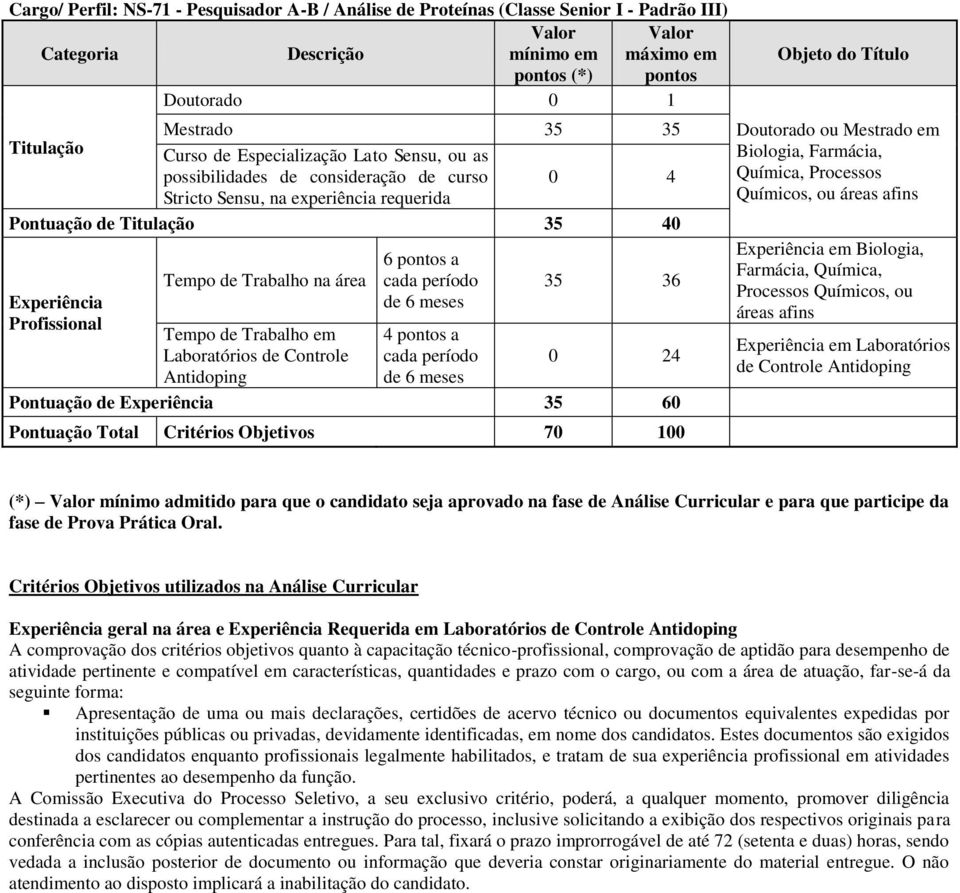 Critérios Objetivos utilizados na Análise Curricular geral na área e Requerida em A comprovação dos critérios objetivos quanto à capacitação técnico-profissional, comprovação de aptidão para