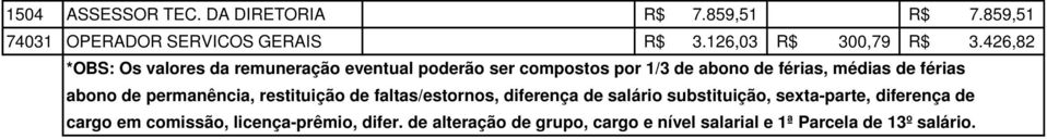 férias abono de permanência, restituição de faltas/estornos, diferença de salário substituição, sexta-parte,