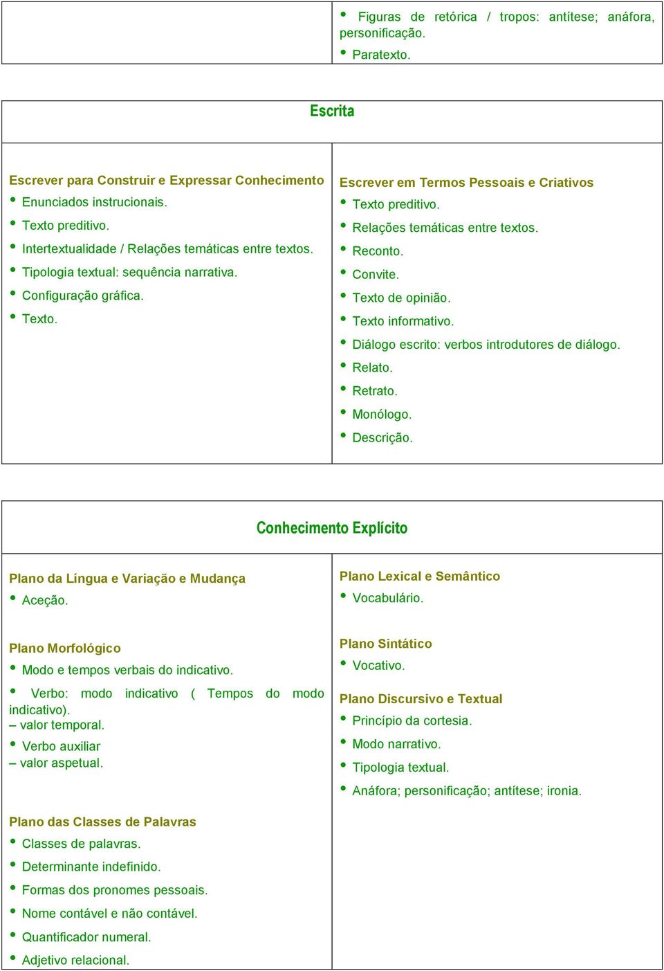 Relações temáticas entre textos. Reconto. Convite. Texto de opinião. Texto informativo. Diálogo escrito: verbos introdutores de diálogo. Relato. Retrato. Monólogo.