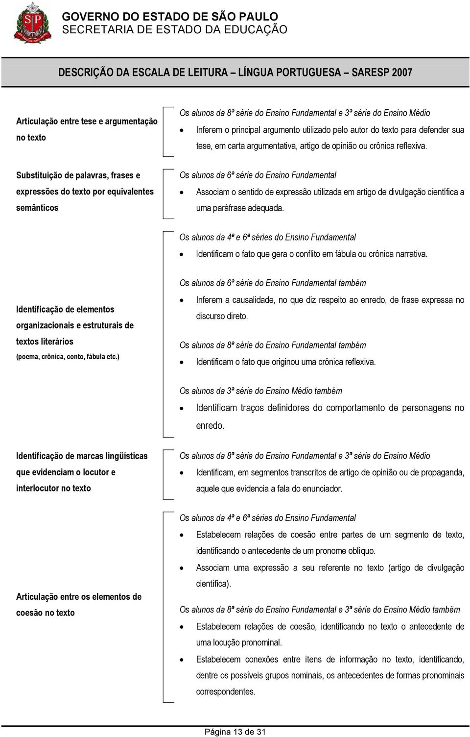 Substituição de palavras, frases e expressões do texto por equivalentes semânticos Associam o sentido de expressão utilizada em artigo de divulgação científica a uma paráfrase adequada.