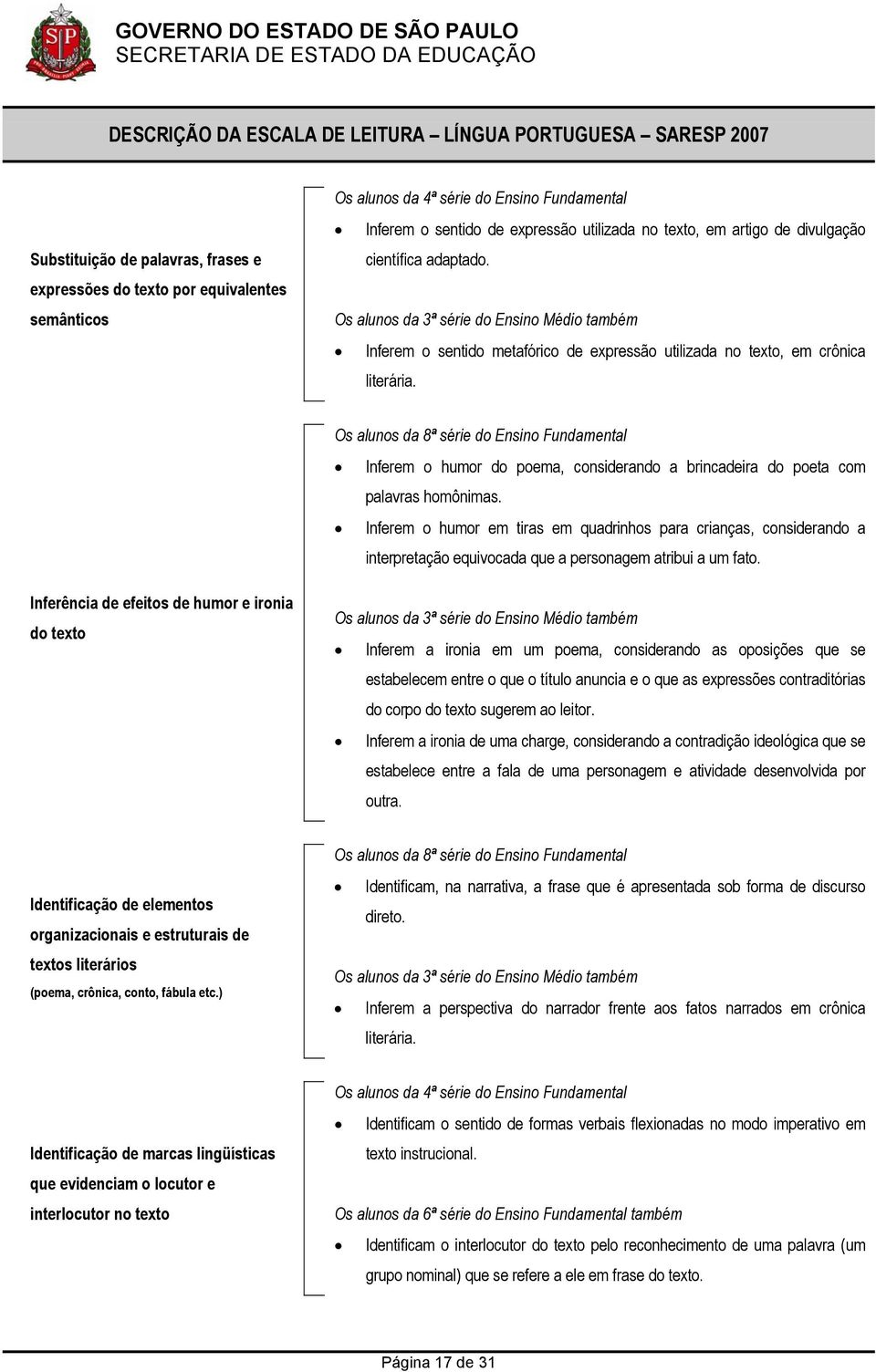 Inferem o humor em tiras em quadrinhos para crianças, considerando a interpretação equivocada que a personagem atribui a um fato.