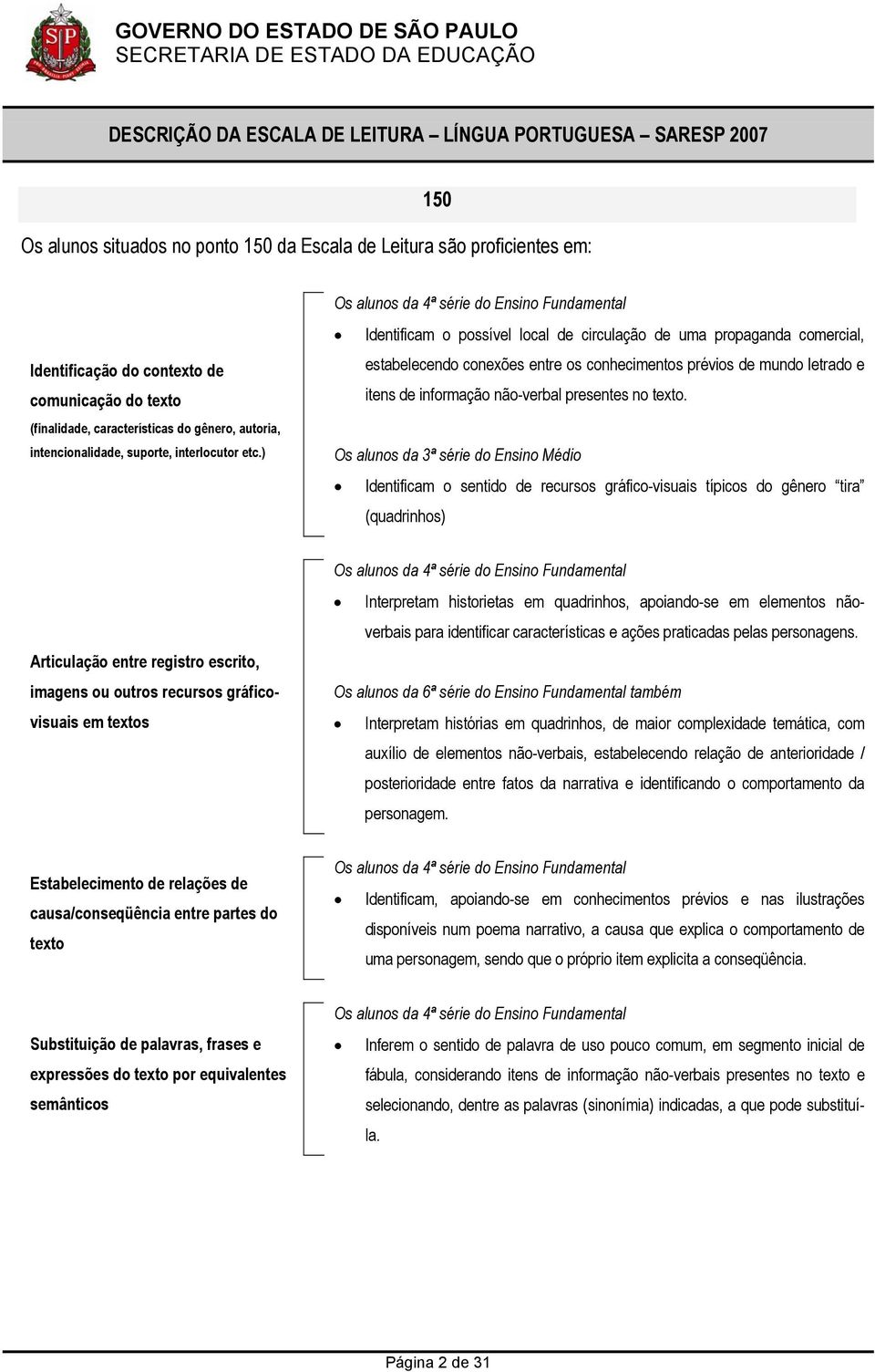 ) Identificam o possível local de circulação de uma propaganda comercial, estabelecendo conexões entre os conhecimentos prévios de mundo letrado e itens de informação não-verbal presentes.