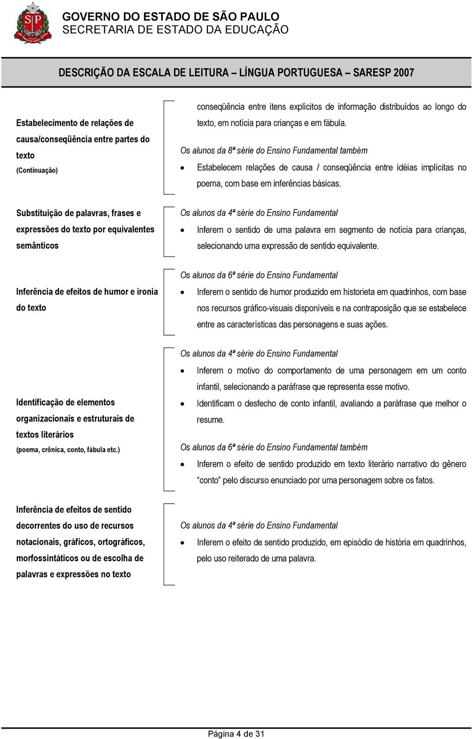 Substituição de palavras, frases e expressões do texto por equivalentes semânticos Inferem o sentido de uma palavra em segmento de notícia para crianças, selecionando uma expressão de sentido