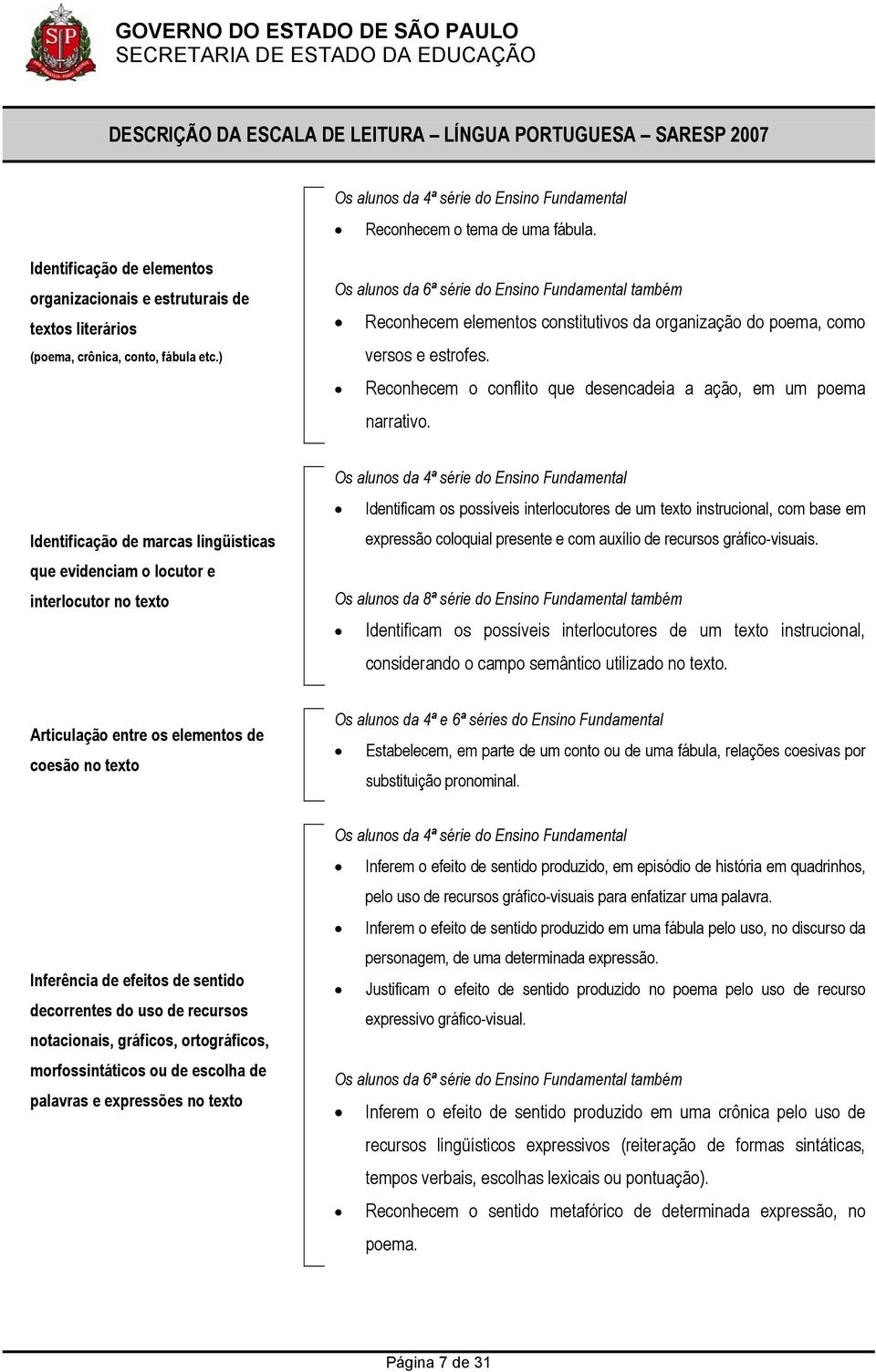 Identificação de marcas lingüísticas que evidenciam o locutor e interlocutor Identificam os possíveis interlocutores de um texto instrucional, com base em expressão coloquial presente e com auxílio