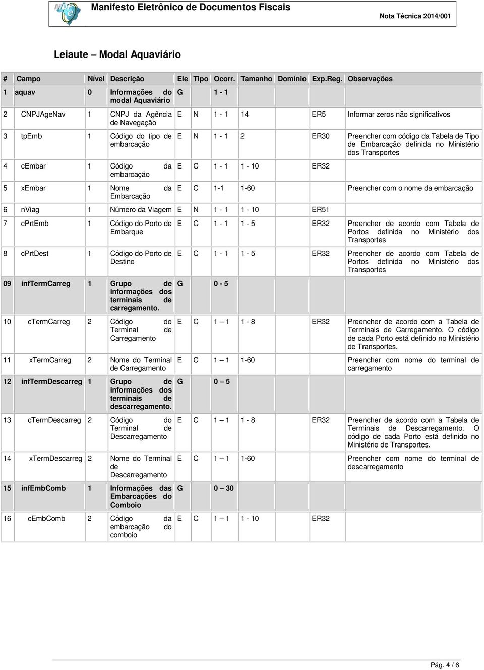 cembar 1 Código da embarcação 5 xembar 1 Nome da Embarcação E N 1-1 2 ER30 Preencher com código da Tabela de Tipo de Embarcação definida no Ministério dos Transportes E C 1-1 1-10 ER32 E C 1-1 1-60