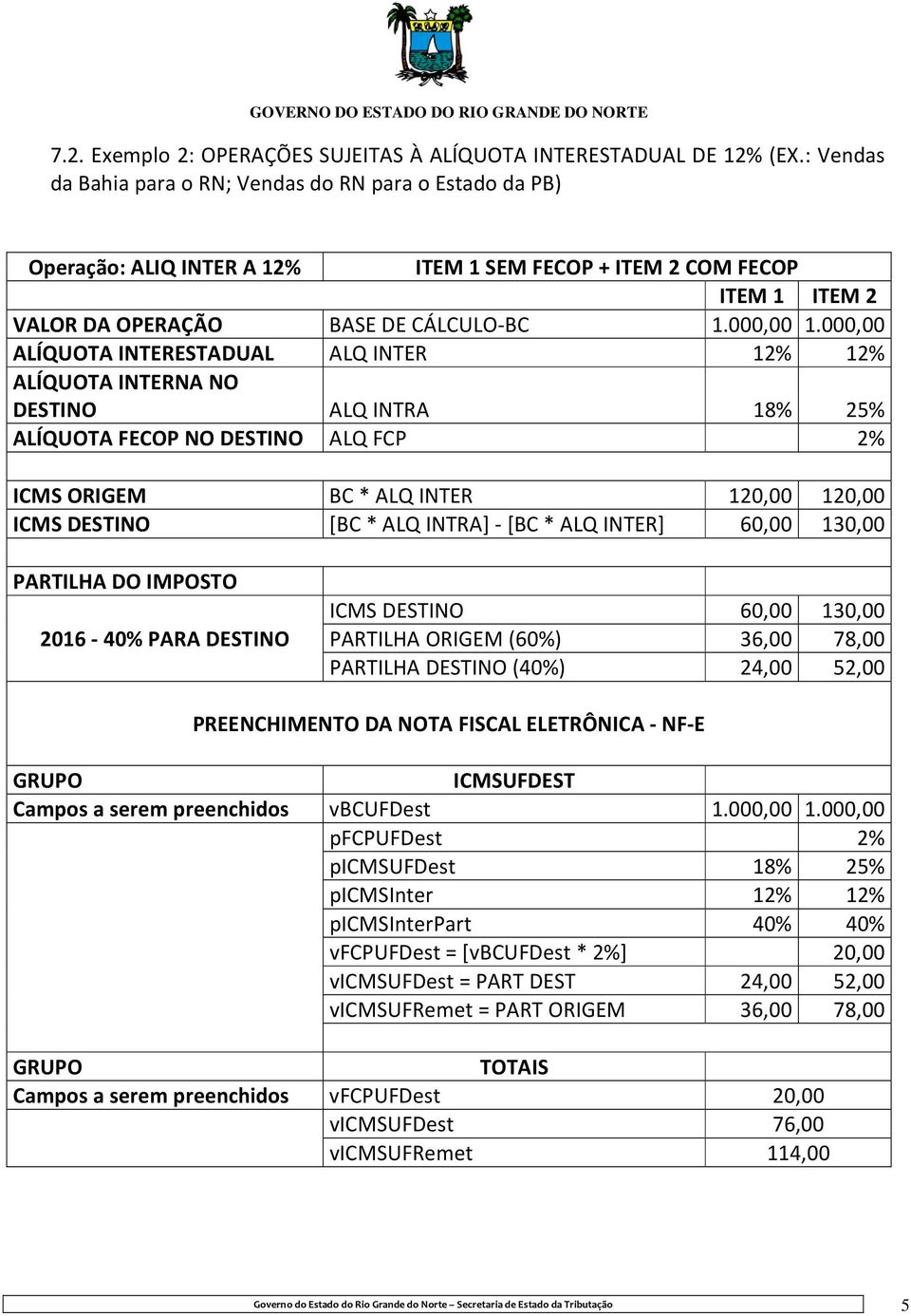 000,00 ALÍQUOTA INTERESTADUAL ALQ INTER 12% 12% ALÍQUOTA INTERNA NO DESTINO ALQ INTRA 18% 25% ALÍQUOTA FECOP NO DESTINO ALQ FCP 2% ICMS ORIGEM BC * ALQ INTER 120,00 120,00 ICMS DESTINO [BC* ALQ