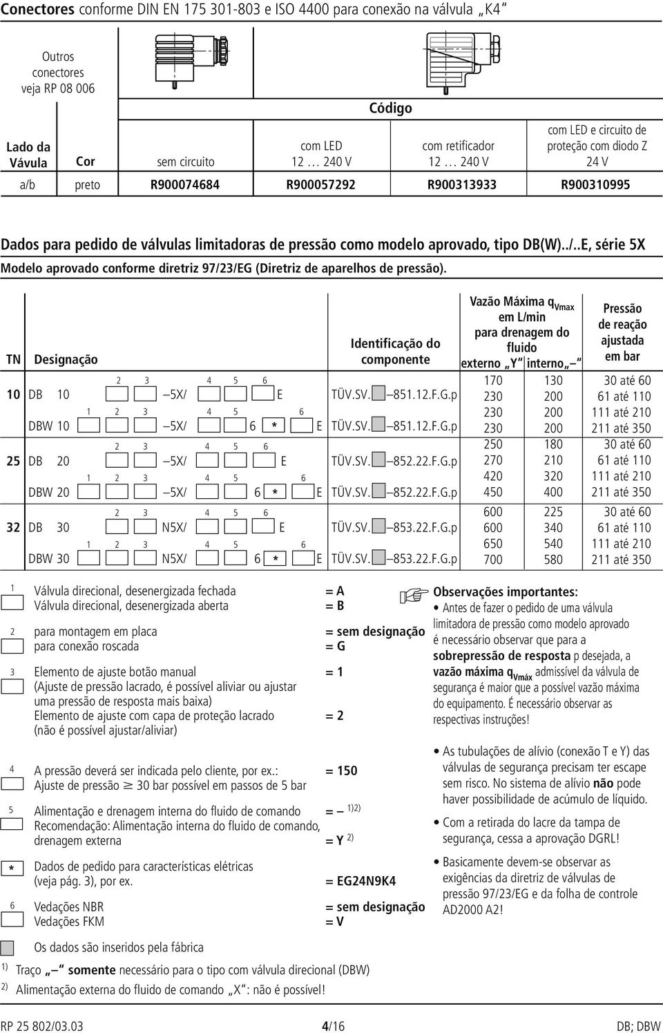 N Designção Identificção do componente 0 D 0 / E ÜV.SV. 8..F.G.