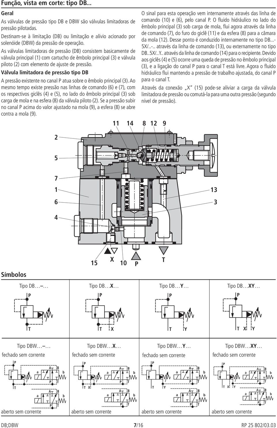 s válvuls limitdors de pressão (D) consistem sicmente de válvul principl () com crtucho de êmolo principl () e válvul piloto () com elemento de juste de pressão.