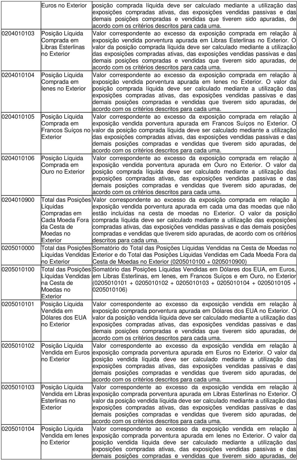 O valor da posição comprada líquida deve ser calculado mediante a utilização das Valor correspondente ao excesso da exposição comprada em relação à exposição vendida porventura apurada em Ienes.