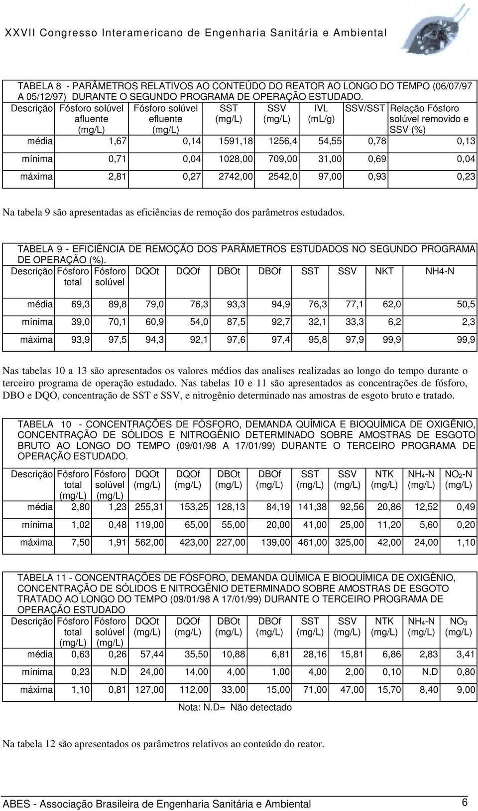 0,04 máxima 2,81 0,27 2742,00 2542,0 97,00 0,93 0,23 Na tabela 9 são apresentadas as eficiências de remoção dos parâmetros estudados.