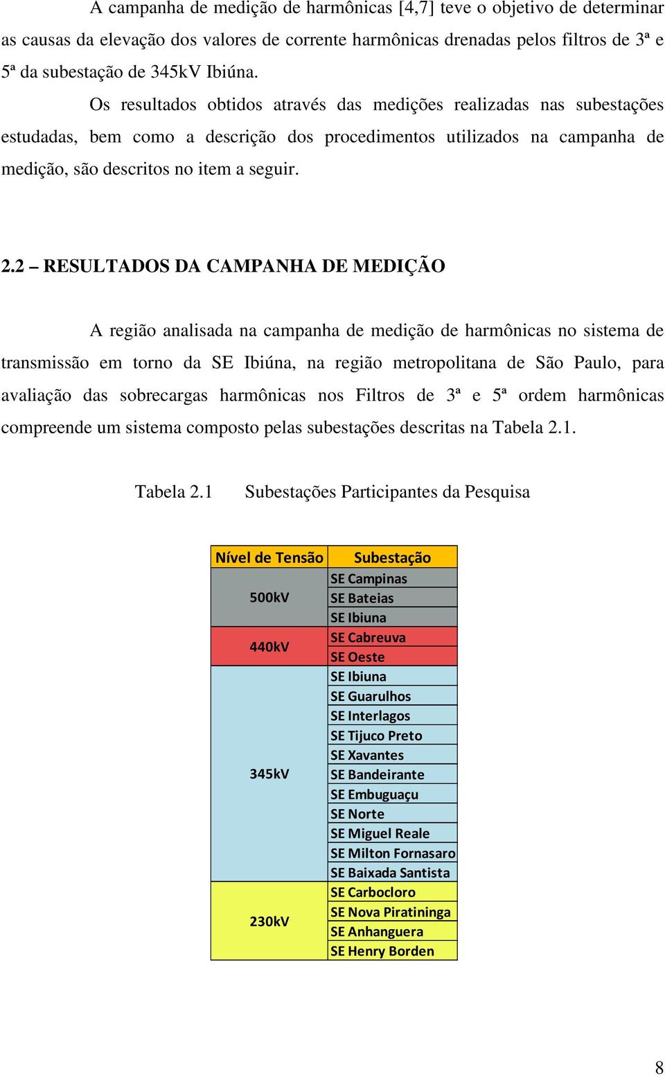 2 RESULTADOS DA CAMPANHA DE MEDIÇÃO A região analisada na campanha de medição de harmônicas no sistema de transmissão em torno da SE Ibiúna, na região metropolitana de São Paulo, para avaliação das