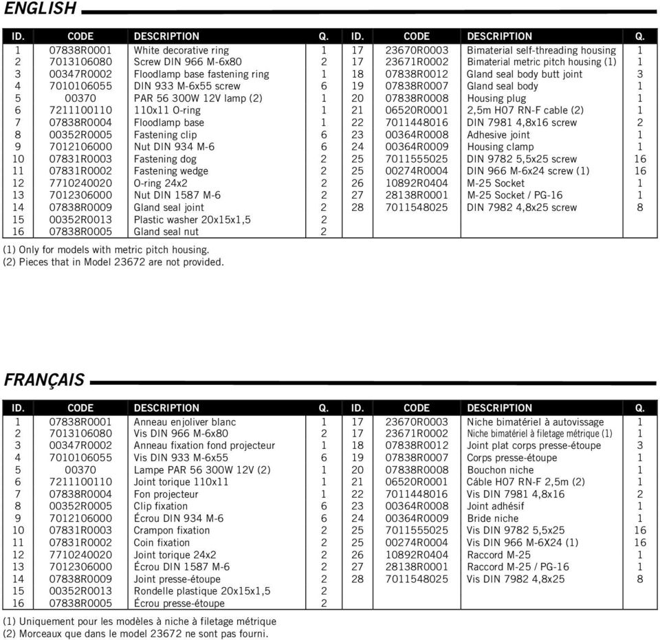 1 07838R0001 White decorative ring 1 17 23670R0003 Bimaterial self-threading housing 1 2 7013106080 Screw DIN 966 M-6x80 2 17 23671R0002 Bimaterial metric pitch housing (1) 1 3 00347R0002 Floodlamp