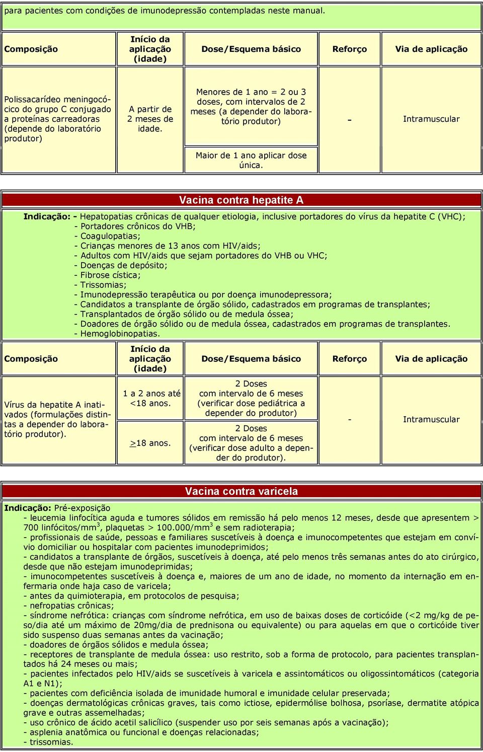 com intervalos de 2 meses (a depender do laboratório produtor) Maior de 1 ano aplicar dose única.