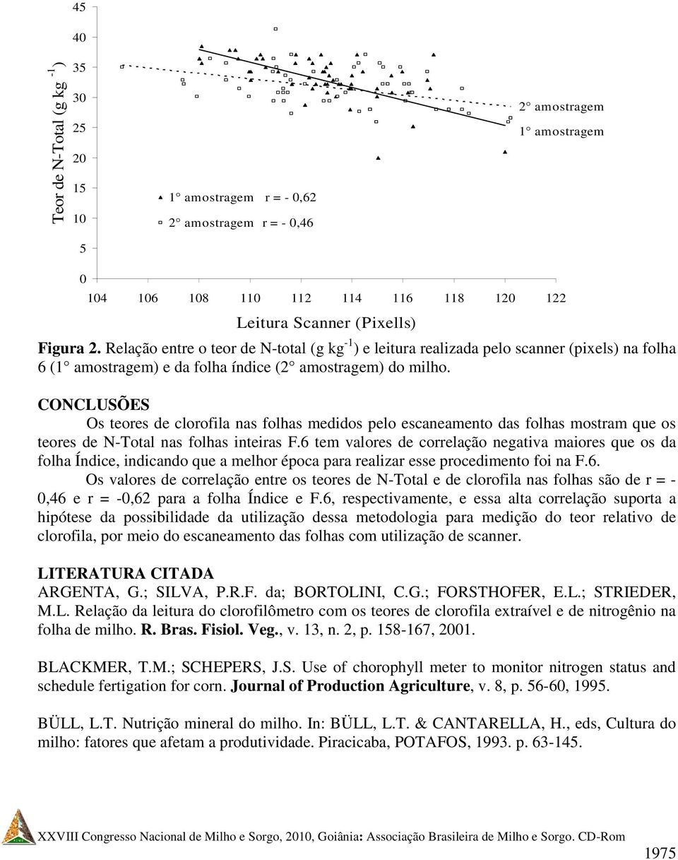 CONCLUSÕES Os teores de clorofila nas folhas medidos pelo escaneamento das folhas mostram que os teores de N-Total nas folhas inteiras F.