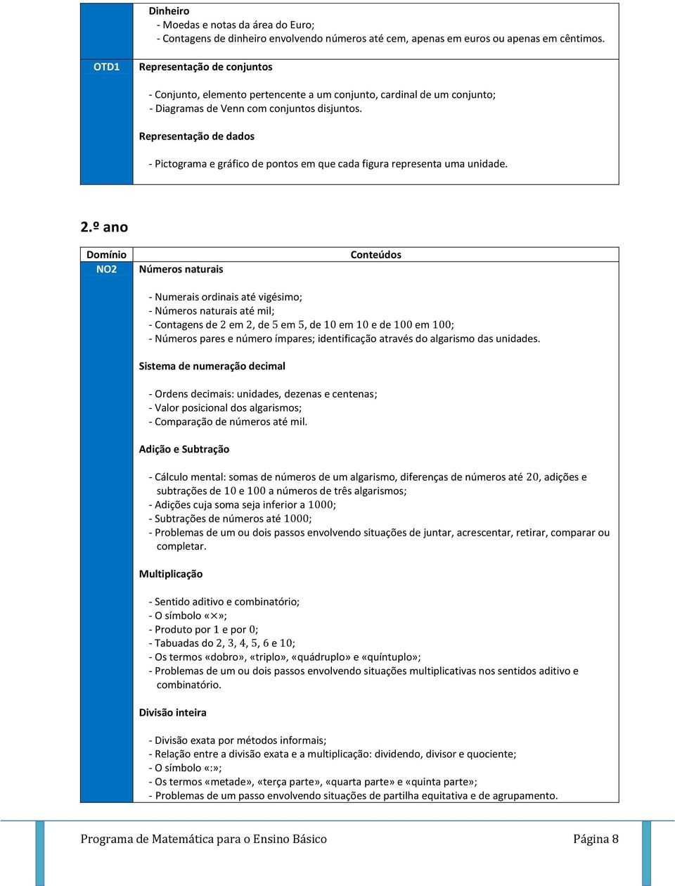 Rprsntação d dados - Pictograma gráfico d pontos m qu cada figura rprsnta uma unidad. 2.