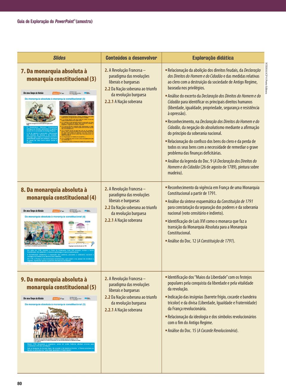 Análise do excerto da Declaração dos Direitos do Homem e do Cidadão para identificar os principais direitos humanos (liberdade, igualdade, propriedade, segurança e resistência à opressão).